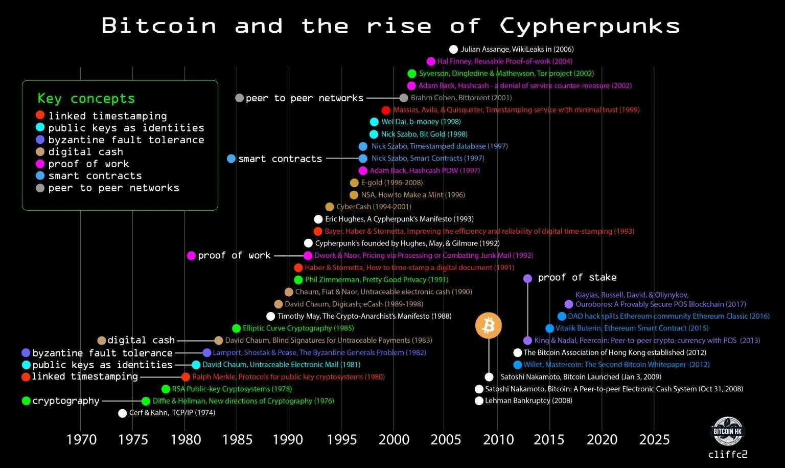 Bitcoin Cypherpunk-0