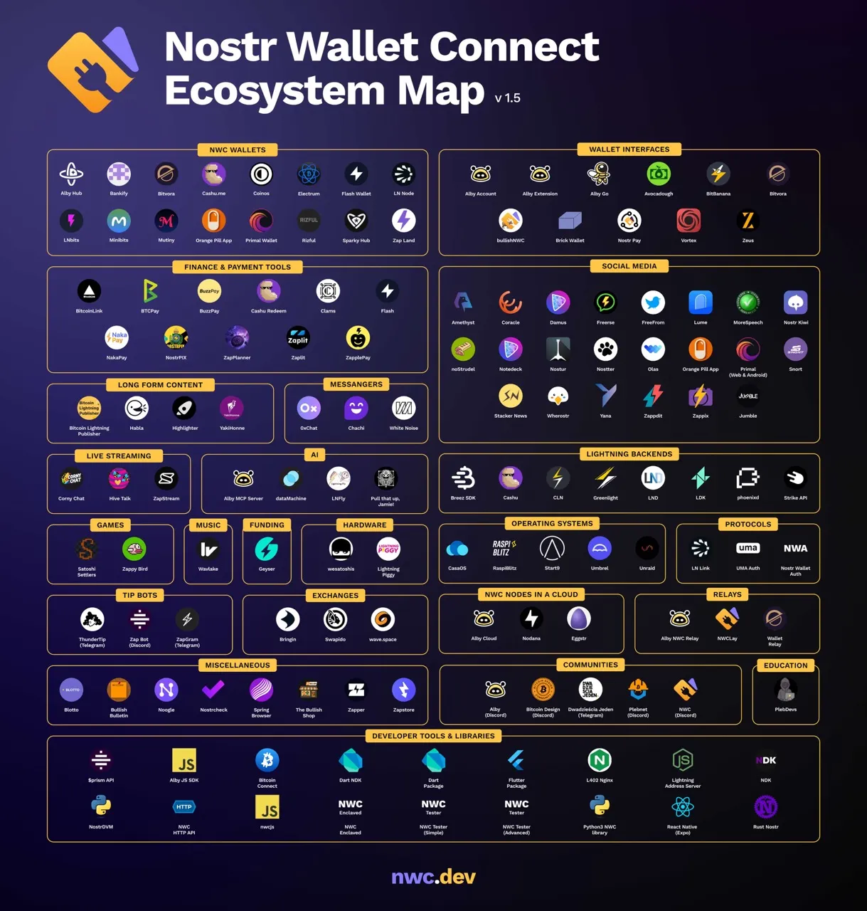 Nostr ecosystem map-0
